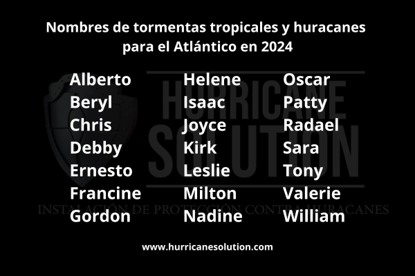Nombres para huracanes 2024, una temporada muy activa